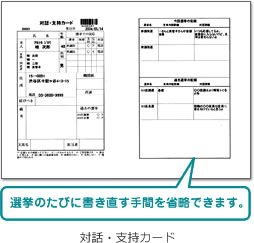 対話・指示カード