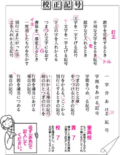 データ入稿でも校正は必要