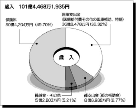 歳入画像