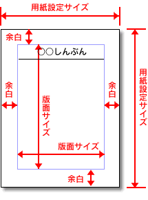 図